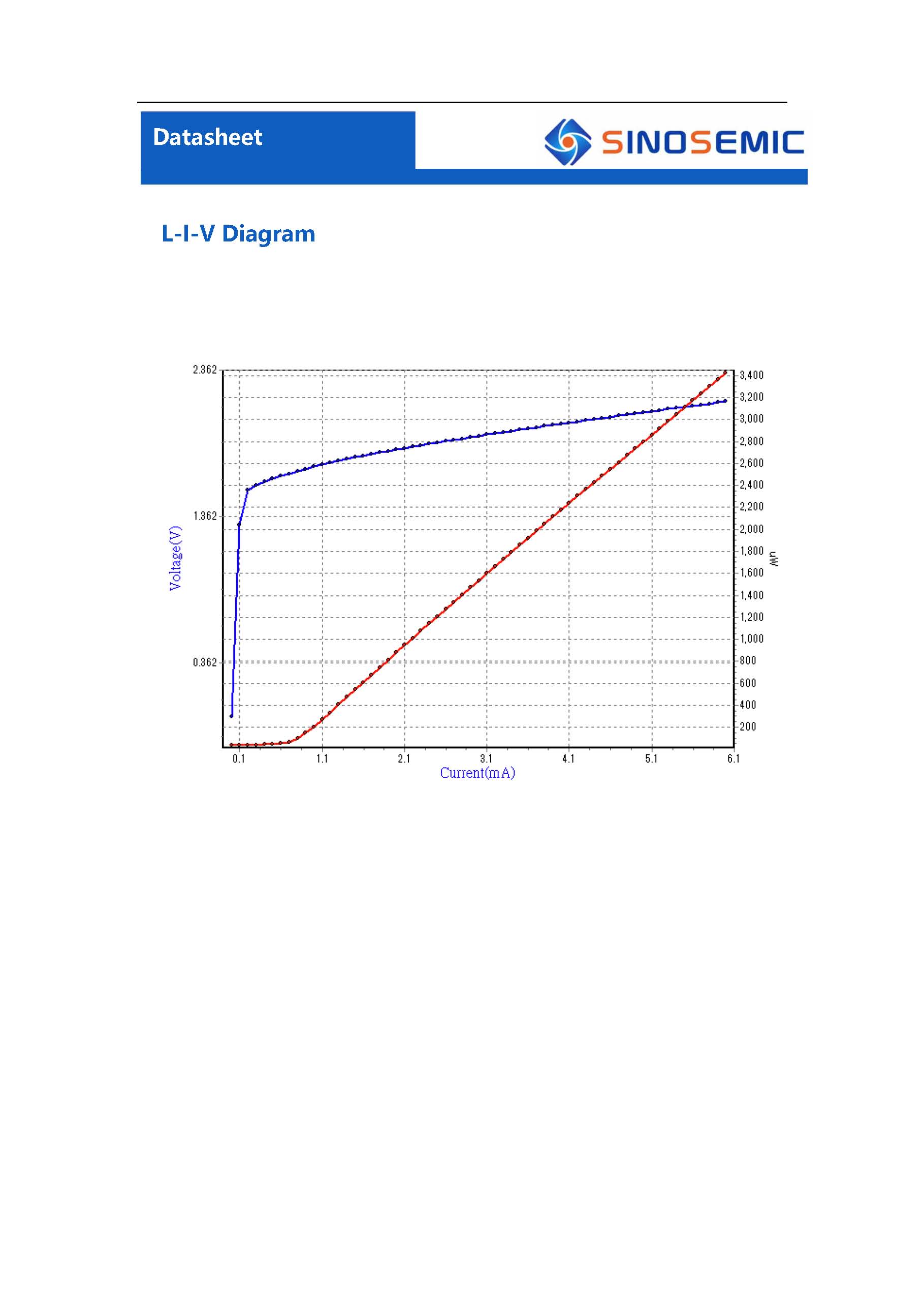 850nm2.5G VCSEL芯片異面電極VDS85B0001