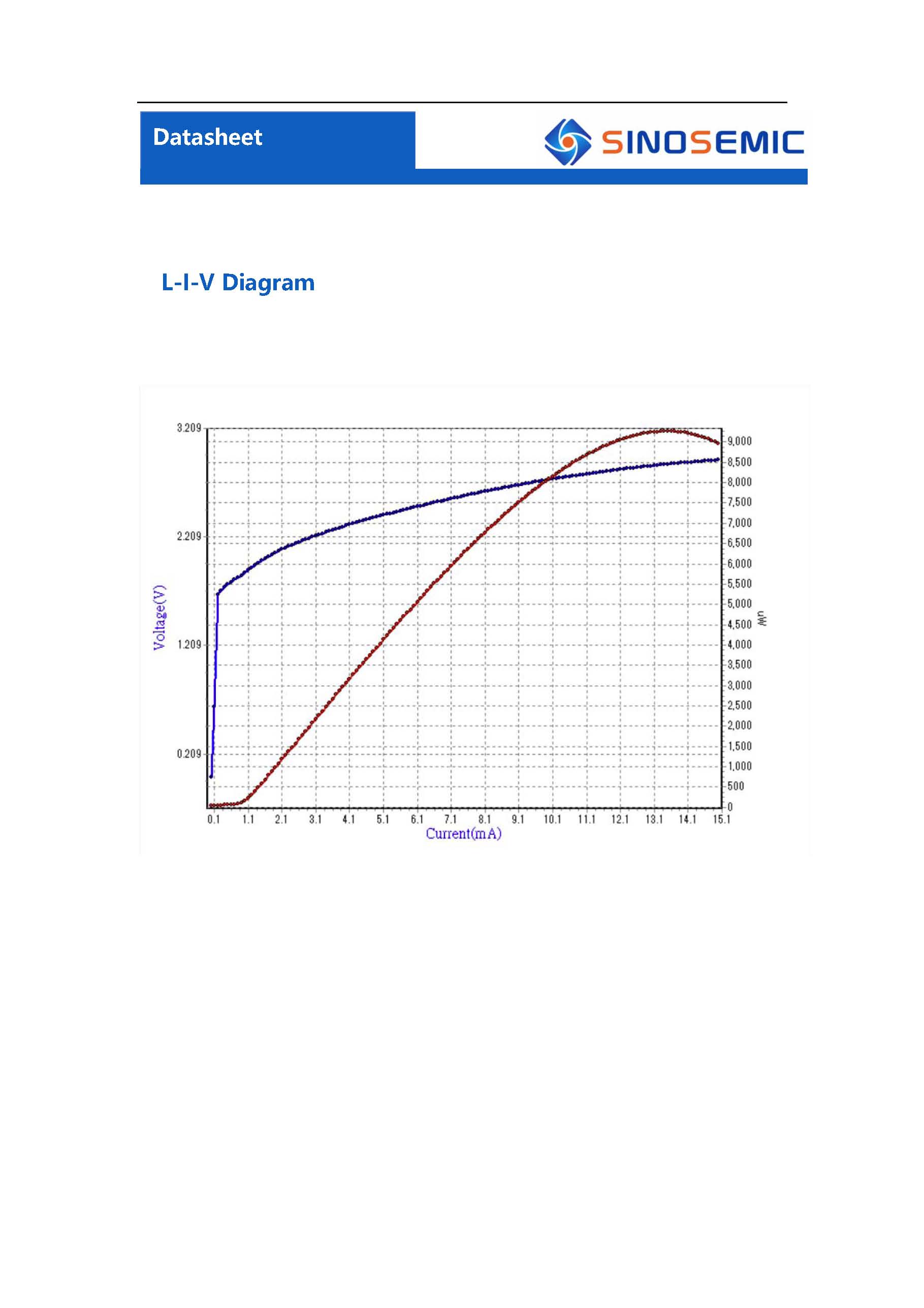 850nm10G VCSEL芯片陣列同面電極VDD85BC0004